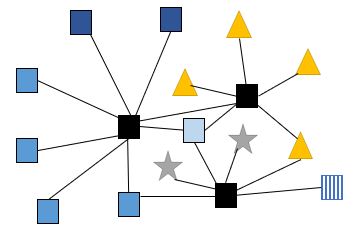 Abstract graph showing connections between various shapes